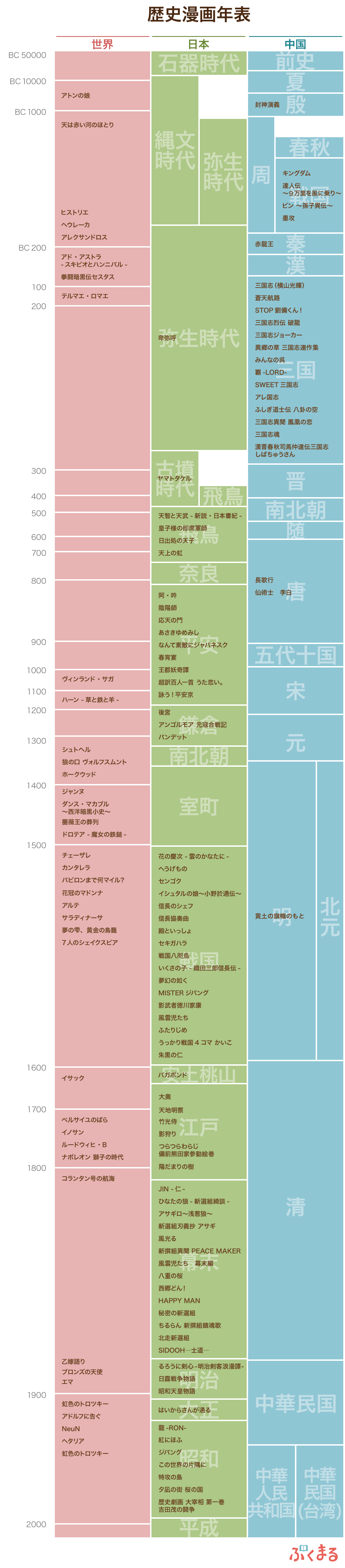 年 表 歴史 日本