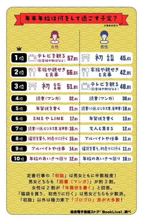 年末年始の過ごし方