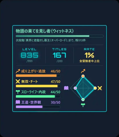 異世界コンプリートマップ 統合ステータスボード