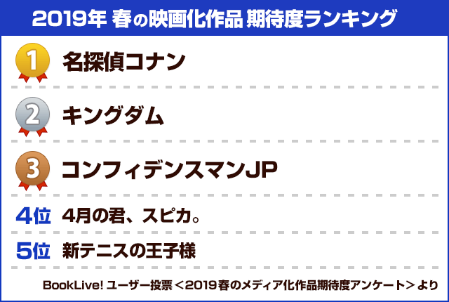 2019年 春の映画化作品 期待度ランキング
